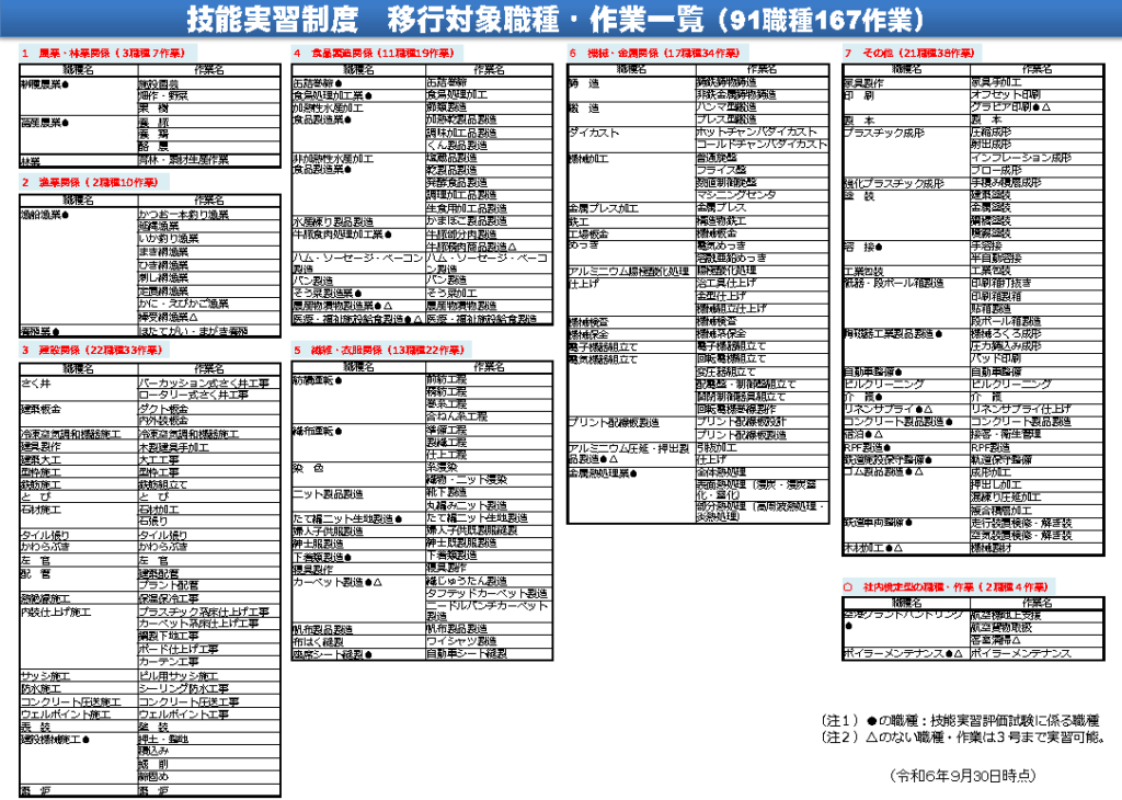 移行対象職種令和6年9月30日現在