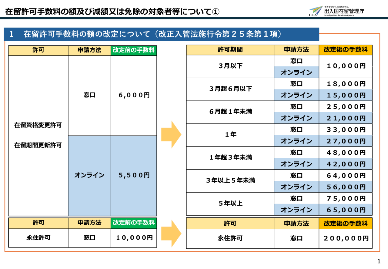 改定案